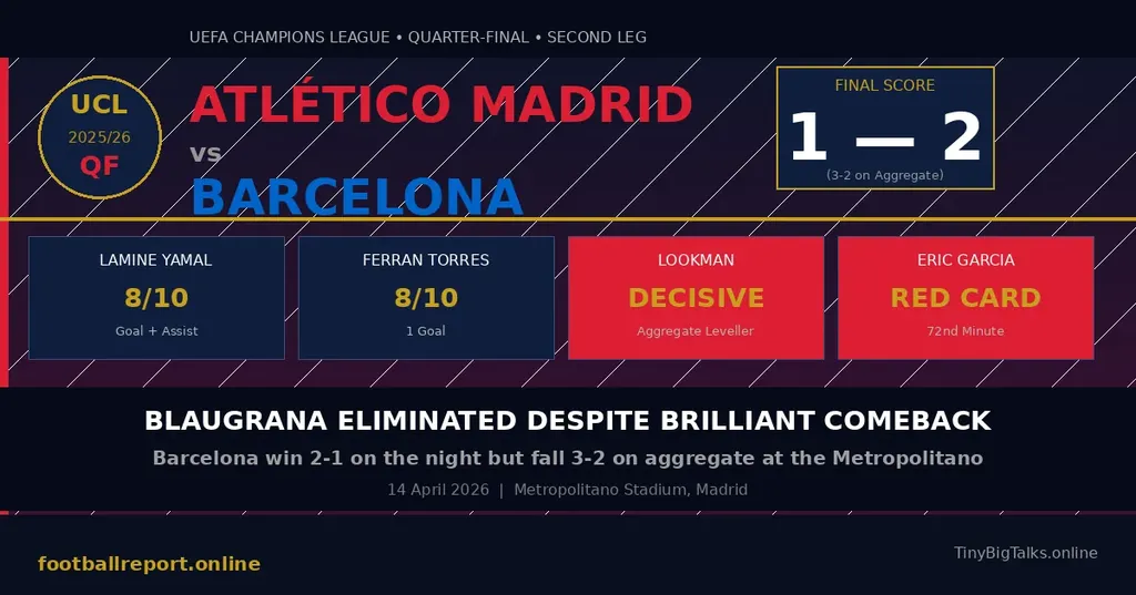 Barcelona vs Atletico Madrid Champions League 2026